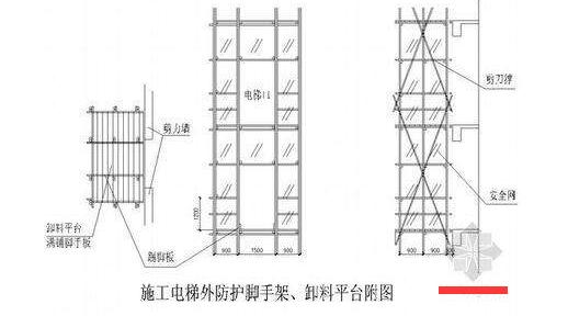 电梯无脚手架自导式安装工艺,留给电梯极为严重的安全