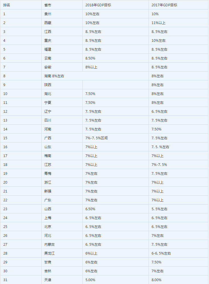 广东省gdp增长排行_2018年广东各市GDP排名及增长率 21个市经济排行 表(3)